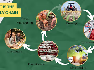 Supply Chain Workshop for Hospitality