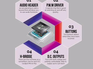 Product infographic, Social Media Post Design | Behance