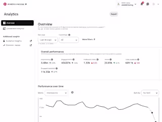 Pinterest Management & Growth