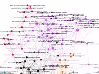 Web Scraping to Network