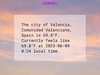 What’s the weather in your city?