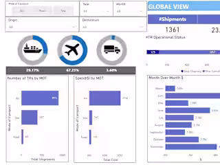 Shipping Company Dashboard