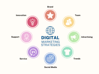 Digital Marketing Campaign: Social Media Strategy