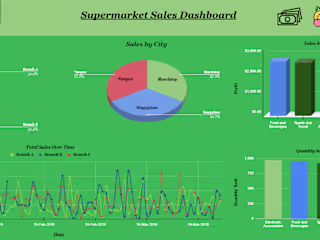 Sales Spreadsheet (Google Sheets)