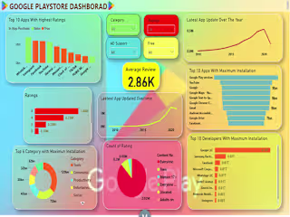 Google Playstore Analysis