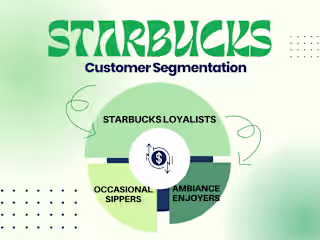 Starbucks: Customer Segmentation