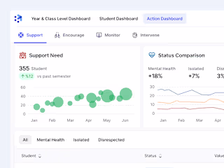 Student Monitoring Dashboard