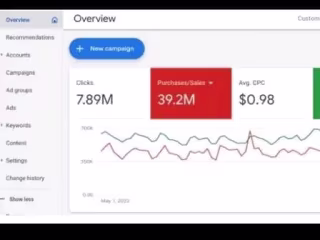 Expanding Ecommerce Brand Reach & Sales