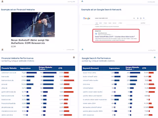 Marketing Report for an established Canadian company
