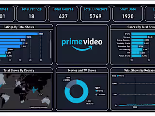 Amazon Prime Analysis