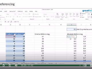 Data Analysis on Excel