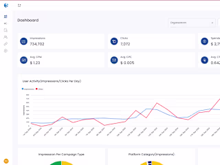 Suss Ads Analytics Dashboard