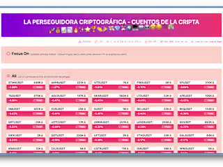The Crypto Chaser
