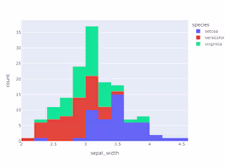 Complete Analysis of IRIS Dataset