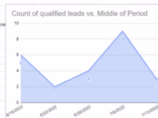 Lead scoring framework 