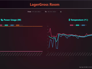 Power IQ Report