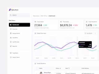 Epicurious 📚 - Online Course Dashboard Design
