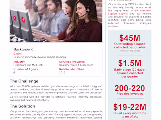 MedTech Case Study: Short, Sweet, Impactful