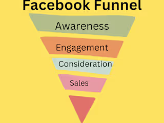 Facebook Sales Funnel