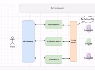 Ticker Microservice with exposed REST APIs