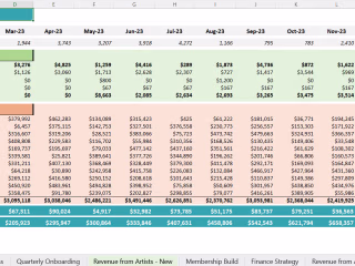 Financial Model