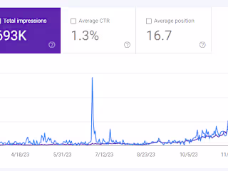 Search Engine Optimization Excellence