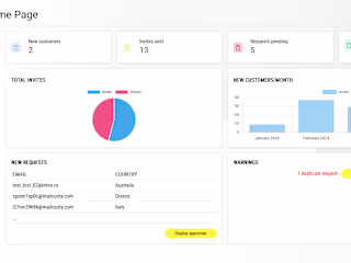 Internal CMS Tool