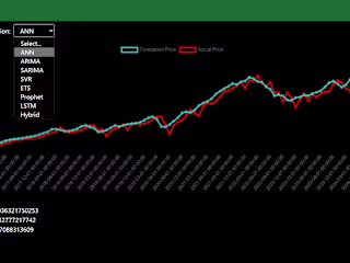 Full-stack Web Application for Data Visualization