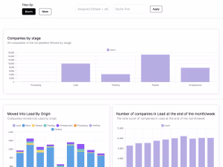 Full CRM Analytics Application