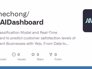 AI-Driven Real-Time Dashboard