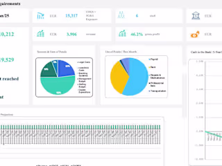 Financial Model