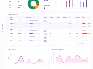 Quality Dashboard 