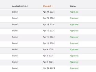 Brand Approvals Amazon Wholesale
