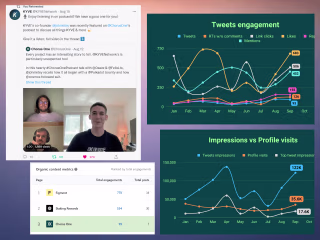 Social Media Marketing & Graphics for crypto company