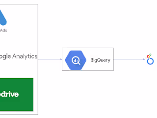 Data Integration and Analysis for Business Performance