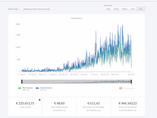 Another Ecom Case Study (NDA)