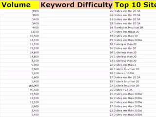 Advanced Hand-picked SEO Keyword Research