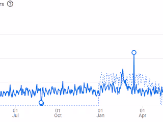 Growing Organic Traffic and Leads for ZegaApparel.com