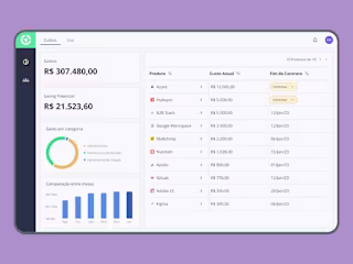 B2B Stack Manager: From Product Discovery to Revenue