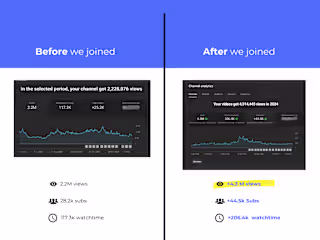 1 Billion plus Organic Views generated for my Clients!