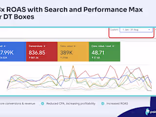 48x ROAS with Search & Performance Max