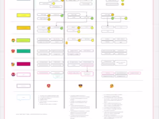 Enhancing User Experience for a major French Gardening Brand