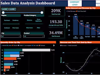 I will do financial modeling and data analysis 