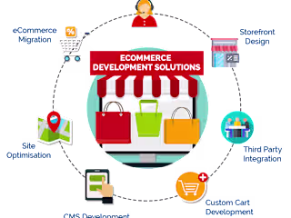 E-commerce Solution with Woo-Commerce & Shopify Integration