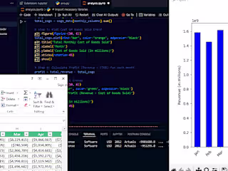 Financial Data Analysis of Business Units