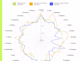 Tennis Analysis Infographic