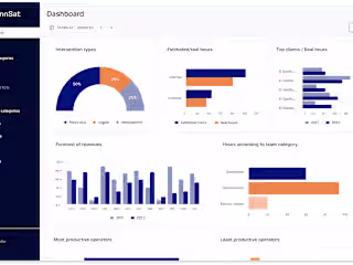 SaaS solution for internal maintenance management