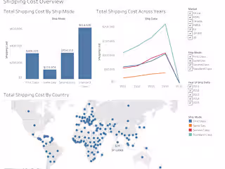 Shipping Cost Dashboard