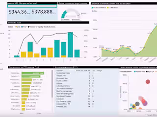 Inventory Management and Forecasting