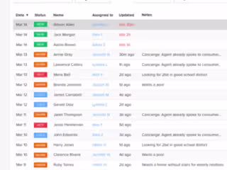 virtual assistant task for real estate company